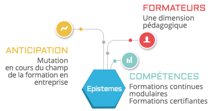 graphique-presentation-epistemes